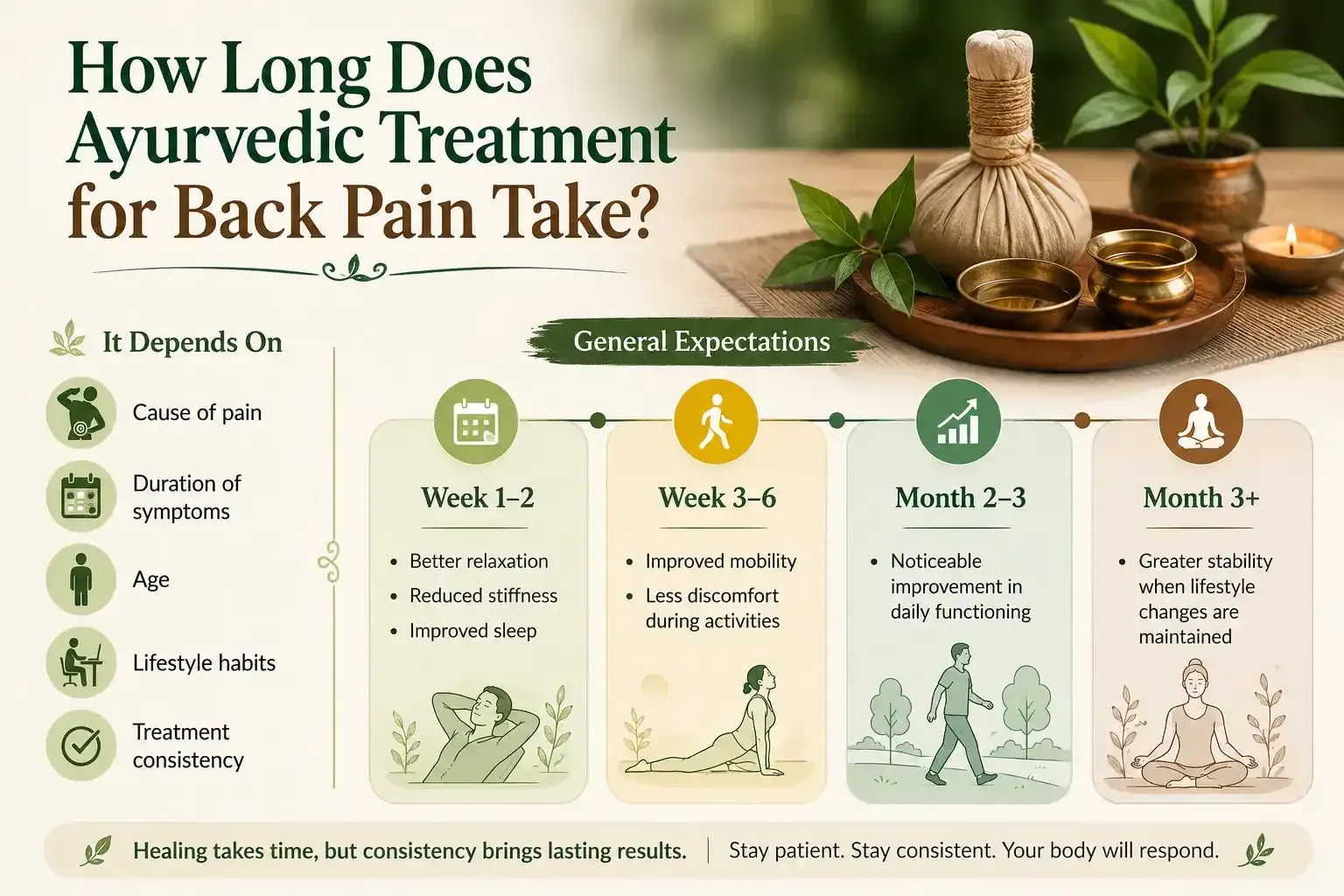 how-long-does-ayurvedic-treatment-for-back-pain-take