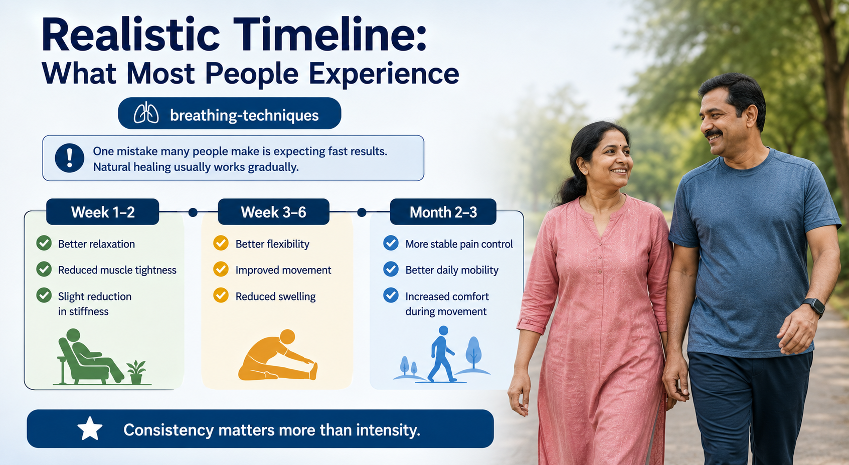 realistic-timeline-what-most-people-experience